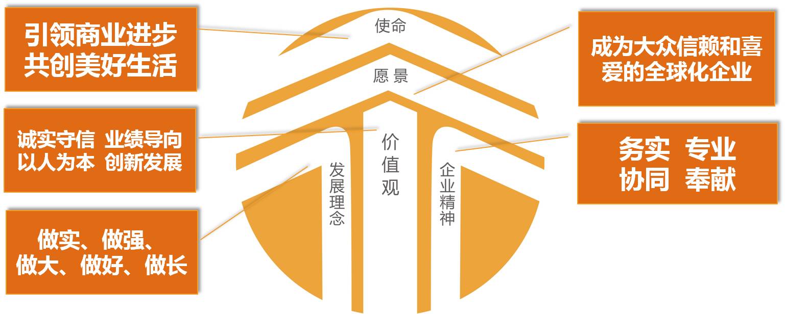 關(guān)于我們-臺益文化理念體系-上海臺益機械設(shè)備有限公司
